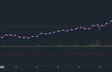 Inwestycje w Bitcoina i inne kryptowaluty