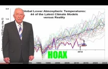 PROGRAM OCHRONY KLIMATU MÓWI ZMIANY KLIMATU PRZEZ CZŁOWIEKA TO OSZUSTWO.