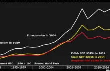 W Polsce, Czechach, Słowacji i na Węgrzech zaczyna brakować ludzi do pracy