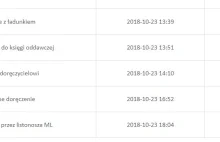 Mobilny Listonosz , nieudane doręczenie paczki