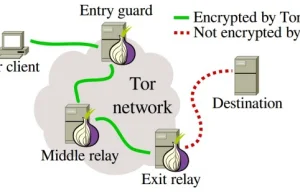 Które węzły sieci Tor podsł#!$%@?ą jej użytkowników i manipulują ruchem
