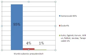 Czas antenowy poświęcony kandydatom na prezydenta w TVP INFO