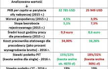 Czy założyć i prowadzić firmę w Czechach