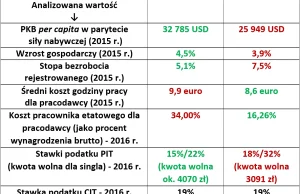 Czy założyć i prowadzić firmę w Czechach