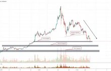 BITCOIN DOWNFALL for BINANCE:BTCUSDT by kryptoshaman