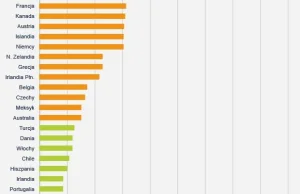 Uzbrojona Ameryka: kultura broni na wykresach