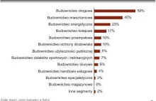 Budownictwo - inwestycje | Budownictwo 360 - portal budowlany