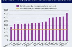 Plusy i minusy „Mieszkania Plus”