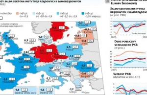 Polski deficyt publiczny wzrośnie. W UE większy tylko w Rumunii i Francji.