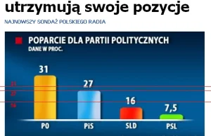 Czy TVN po raz kolejny ma nas za kompletnych idiotów?