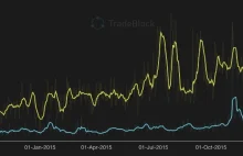 The resolution of the Bitcoin experiment [en]