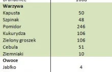 Glutaminian Sodu - zanienawidzony, niezdrowy, śmiertelny? Jest w MLEKU MATKI!