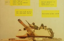 Abrams zniszczony przez ppk "Kornet"