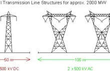 Energetyczne starcie, czyli HVDC vs HVAC oraz krótka rozkmina o polu EM