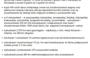 Absolutnie imponująca lista rzeczy, które w Polsce zbudowano za pieniądze z UE