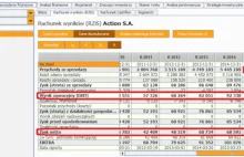 Jak rozpocząć inwestowanie? Co najpierw przeczytać lub zrobić?