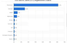 Kraj wykluczonych informacyjnie - Niemcy mistrzem świata w Cenzurowaniu.