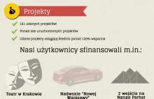 Polski Kickstarter wypłacił już ponad 1 000 000zł [infografika]