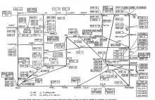 Mapa całego Internetu z 1977 roku...