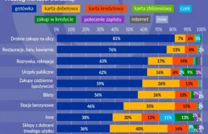 Oko na gospodarkę: Gotówka szybko nie zniknie