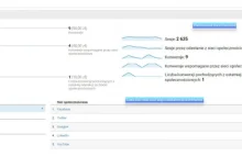Google Analytics: Sieci społecznościowe