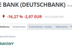 Deutsche Bank coraz bliżej dna!