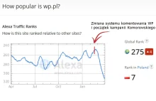 Wyborcze manipulacje Wirtualnej Polski?
