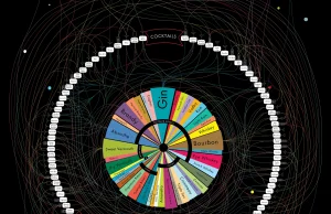 Chyba nikt nie uwierzy, ale na tej infografice są przepisy na wszystkie drinki