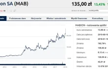 Ważny lek Mabionu coraz bliżej. Mocne wzrosty