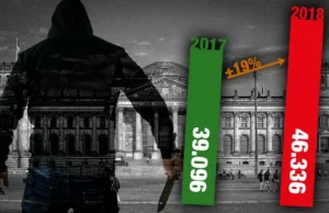 Niemcy: Cudzoziemcy dokonali 13 tys. gwałtów w 2018 roku