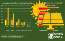 Co zawiera rządowy program Energia Plus?