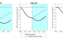 Nowe badania - Ile wojna handlowa odejmuje ze światowego PKB?