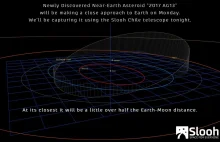 Planetoida minęła nas w połowie drogi między Ziemią a Księżycem