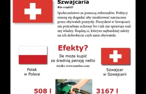 Polska VS Szwajcaria