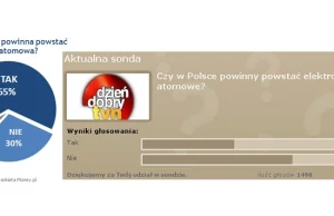 Różnica pomiędzy czytelnikami Money.pl, a....