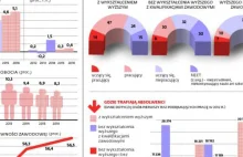 Cała prawda o polskim rynku pracy. NBP burzy wszystkie mity