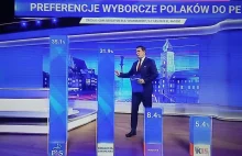 Nowe studio, te same praktyki. Cenzura w TVP na Konfederację!