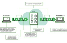 UseCrypt – jak polska technologia HVKM może zmienić zasady konstrukcji systemów