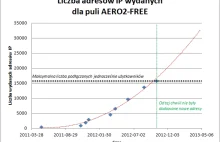 Aero2 - narastające problemy z nawiązaniem połączenia