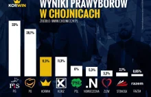 PRAWYBORY W CHOJNICACH 2015! WYNIKI