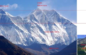 Tatry vs Himalaje