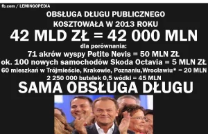 Czas najwyższy wprowadzić konstytucyjny zakaz dalszego zadłużania Polski!