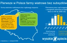 Stało się! Pierwsze w Polsce farmy wiatrowe bez subsydiów