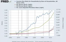 Sieroń: Nierówności dochodowe, czyli Piketty vs. Cantillon