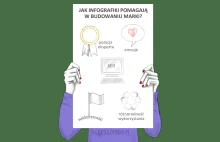 Jak infografiki pomagają w budowaniu marki? - Gosia Zimniak