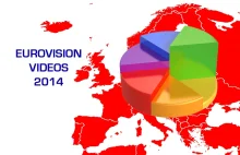 Prawdziwe wynki eurowizji, wg glosów publiczności ok. 162 pkt
