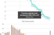 Krew mnie zalewa jak słyszę, że przedsiębiorcy w Polsce są uciskani.