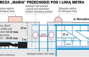 Tarcza Maria nie dała rady: Bo beton był za twardy