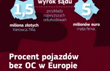 1,5 mln euro za brak OC. Infografika.
