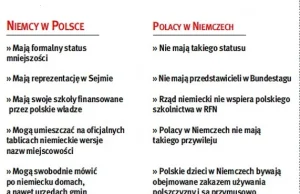 Odebrać Niemcom przywileje i zastosować zasadę proporcjonalności